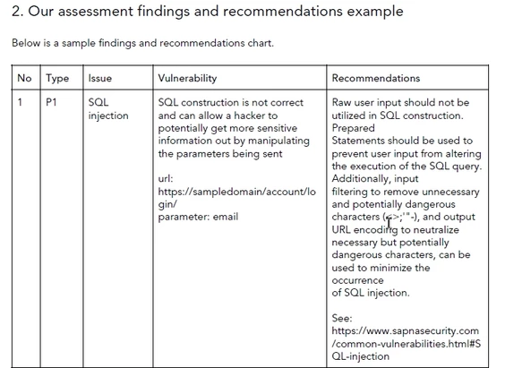 Scope of the web application assessment (penetration test)